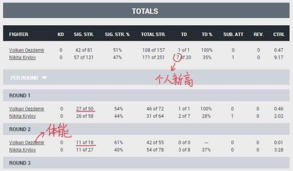 次中量级体重要求