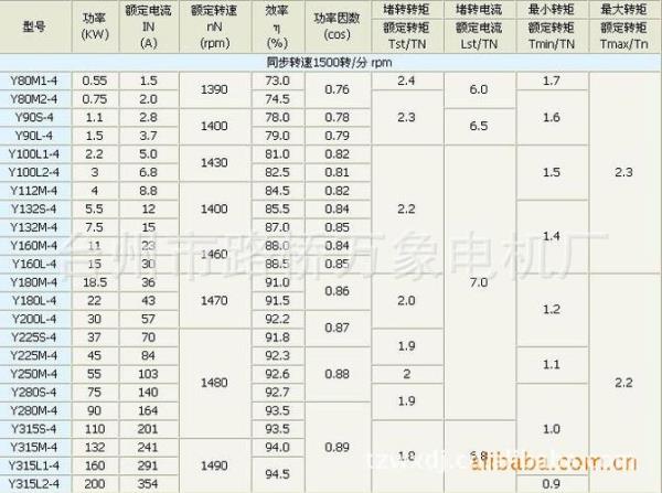 30千瓦4极和6极电机力量