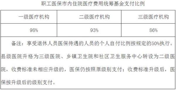 退休职工门诊费发放时间和标准