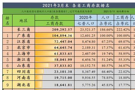 广西人均存款