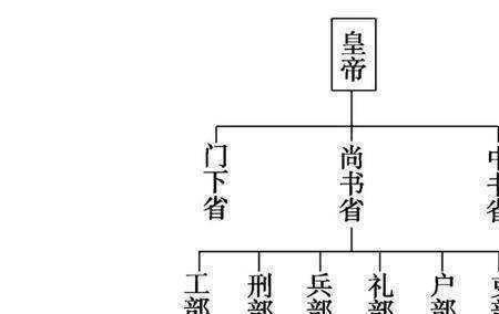 古代太仆使的职责