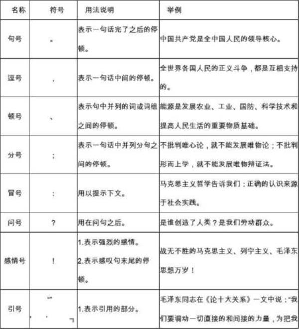 数学常用标点符号用法简表