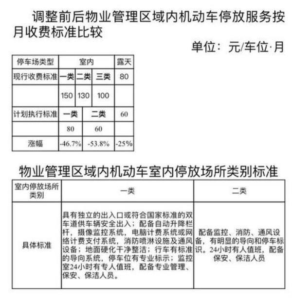 重庆物业费一费制包含什么费用