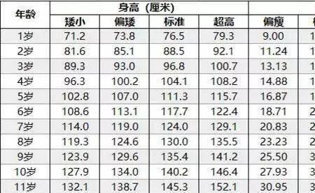 女生身高1米76的标准体重是多少