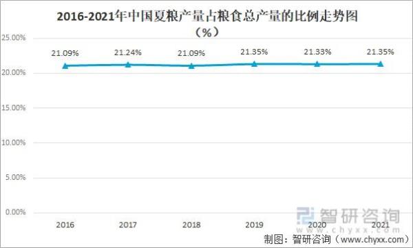 干湿粮食产量怎么算