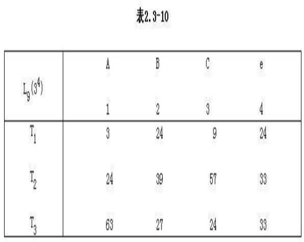 n次独立重复试验满足什么特征