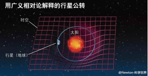 什么是空间相对论