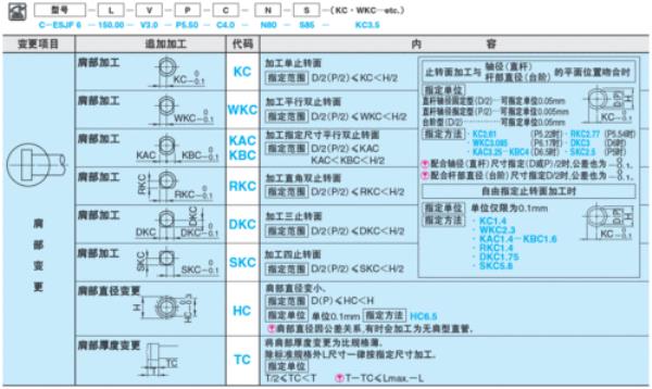 同轴度1mm什么概念