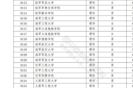 世界最好的三大军校排名