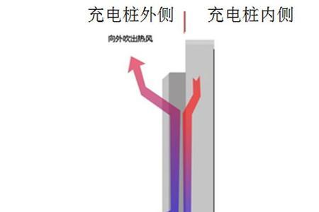 充电桩ip55防水等级是什么