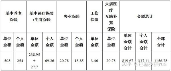 社保一年交11000元15年后领多少