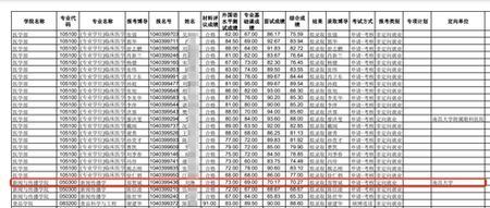 中文博士哪所院校好考