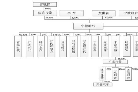 比亚迪组织架构