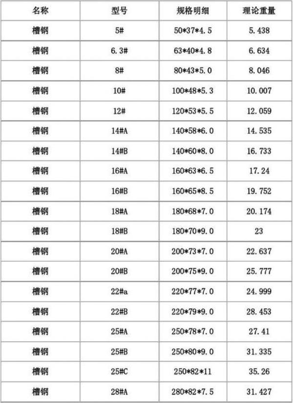 450*250h钢的规格型号重量表