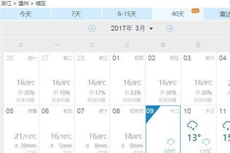 天气预报湿度96%是下雨么