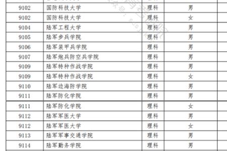 2021年600分以上的军校都是什么