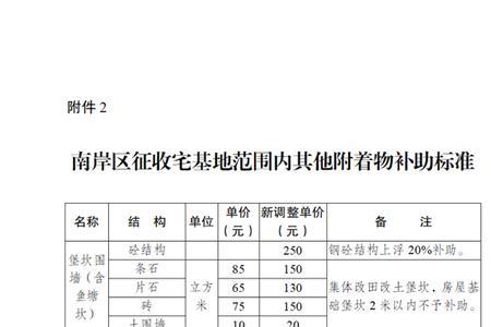 农村房屋国家征收检测费吗