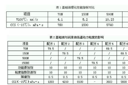 基础油粘度调配公式