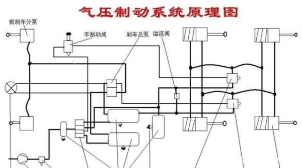 大车断气刹和刹车是一样吗