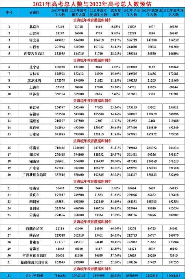 河南人口2022总人数是多少