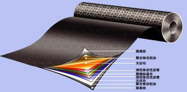 耐根穿刺防水卷材送检标准