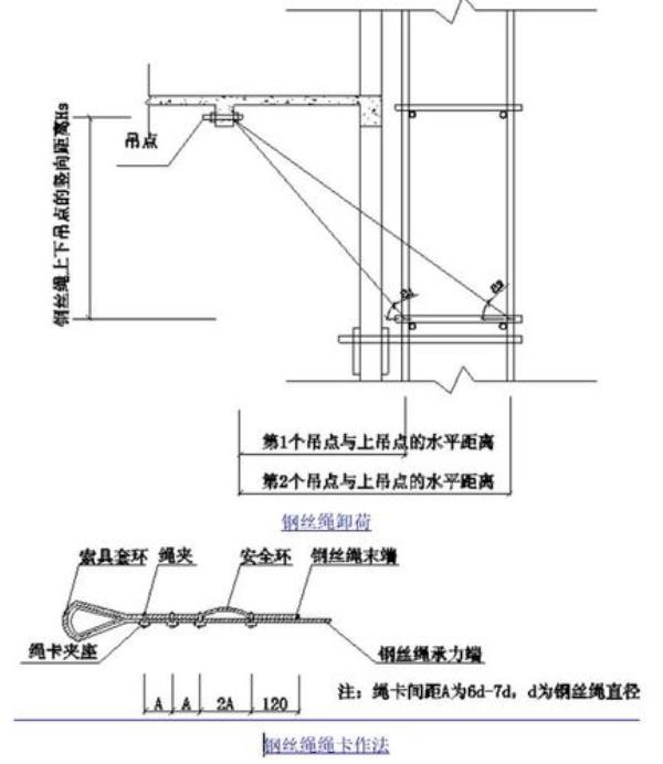 悬挑附着式脚手架验收规范