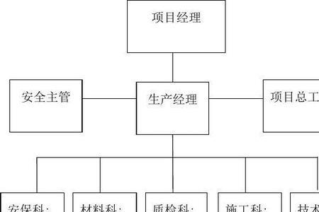 安全管理措施包括哪些内容