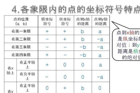 第一二象限所有点组成的集合