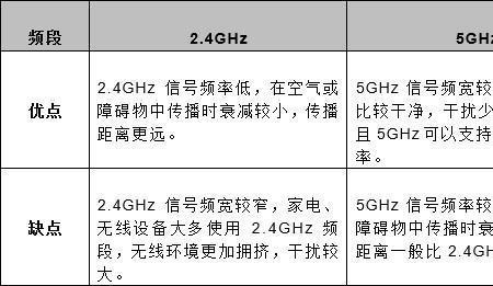 无线网卡qss什么意思