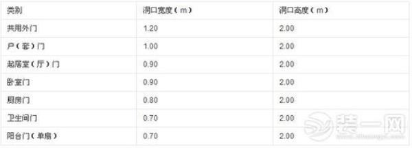 室内门门洞宽留83公分是否可以