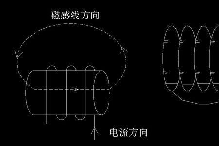 空心螺线管磁场分布特点