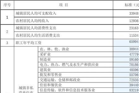 杭州2021年交通事故误工赔偿标准