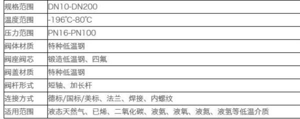 1公斤液态氮等于多少气化氮