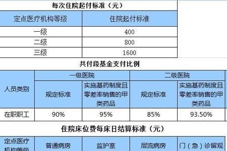 广州居民医保和职工医保区别