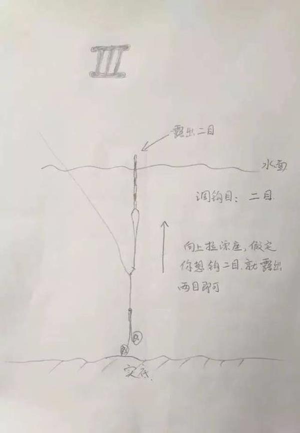 单铅滑漂调漂方法