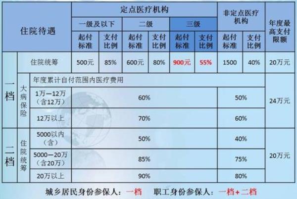 医保卡一个月住院刷几次