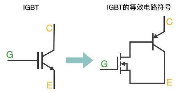 igbt导通条件电压