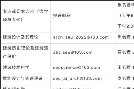 2022年东南大学研究生开学时间