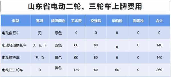 电瓶车交强险赔付额度