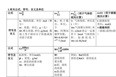 高考化学必考知识点及题型归纳