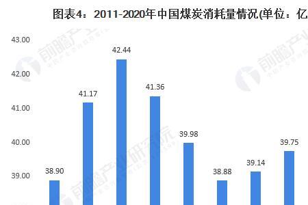 我国每年煤炭消耗量