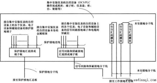 消防回路用阻值档怎么测量接地