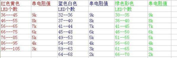 驱动led电阻计算公式