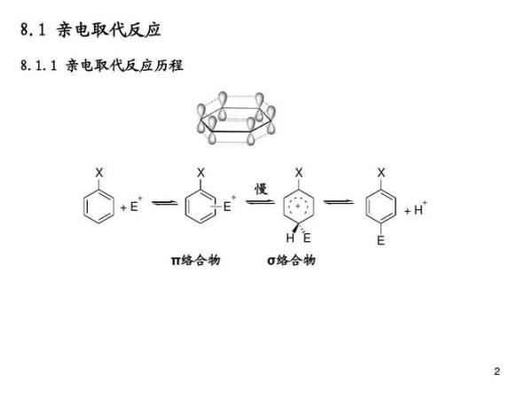 亲核试剂是给电子还是吸电子