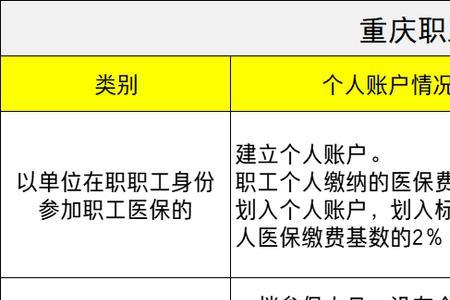 医保统筹账户金额怎么查询