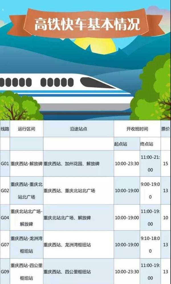 重庆西站到江北机场t3要多少时间