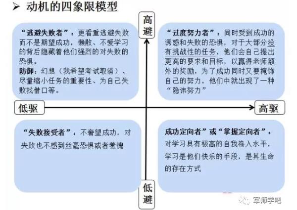 动机是在现实的基础上产生的