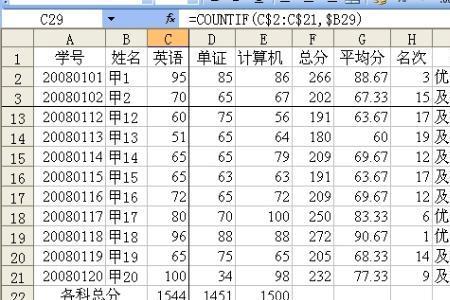 excel函数公式怎样区分abcd等级