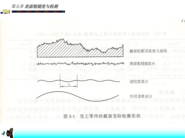 粗糙度与转速计算