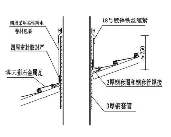 钢结构泛水转角做法